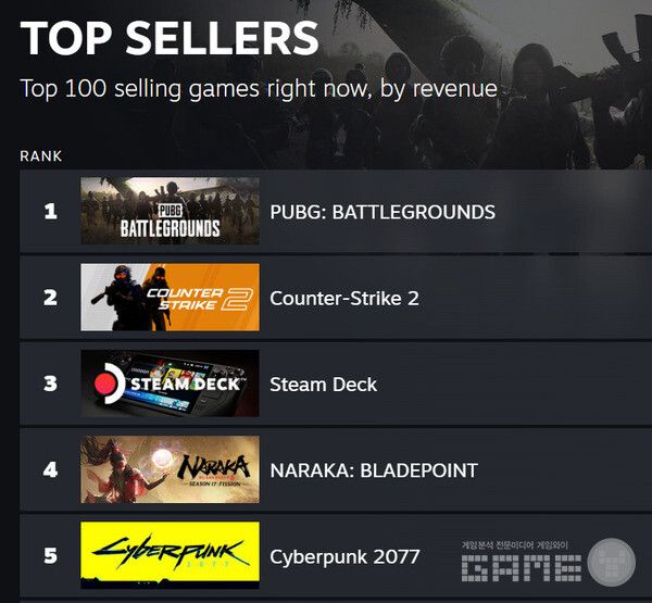 글로벌 매출 순위 /스팀