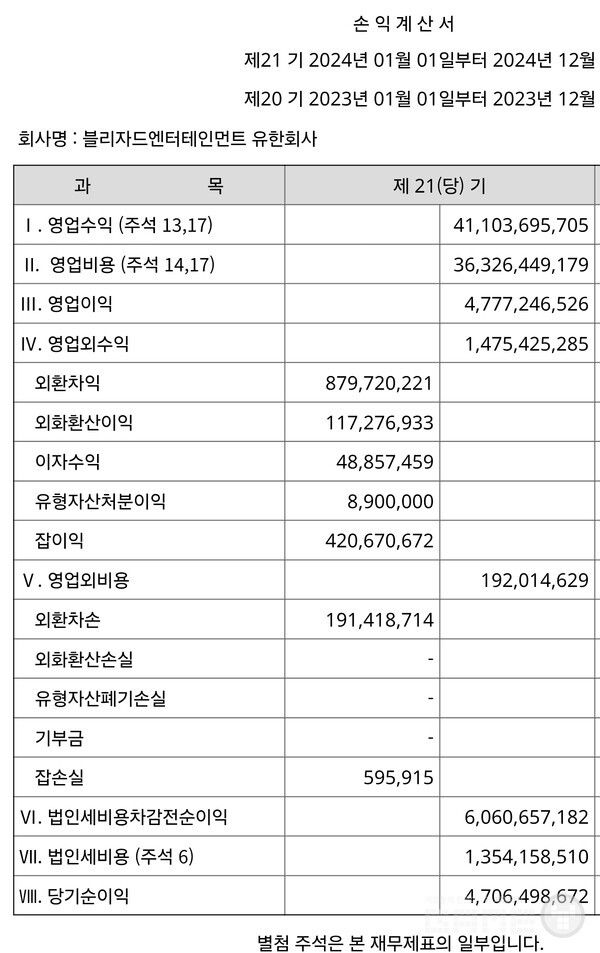 블리자드코리아 실적