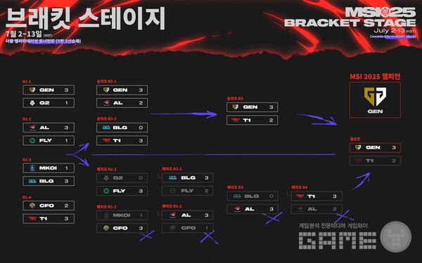 2025 MSI 브래킷 스테이지 최종 결과
