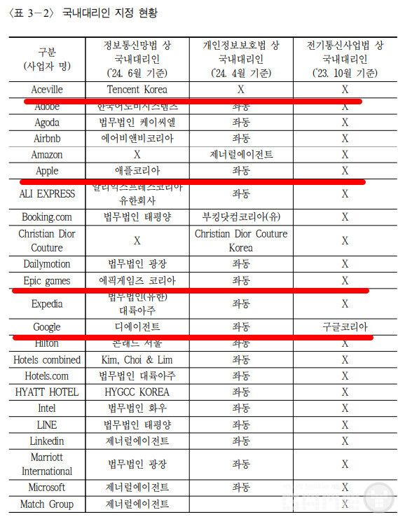 국내대리인 지정제도의 효율적 운영방안 연구