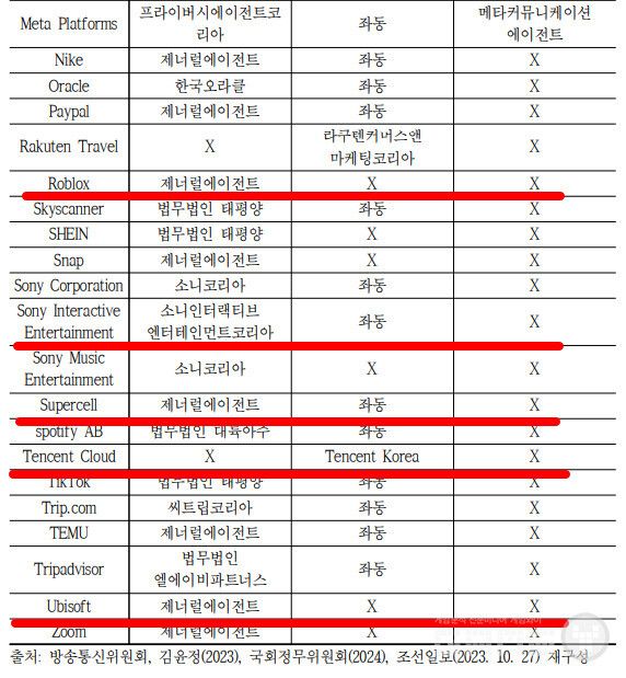 국내대리인 지정제도의 효율적 운영방안 연구