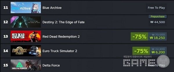 블루 아카이브, 스팀에서도 11위까지 상승 / 스팀