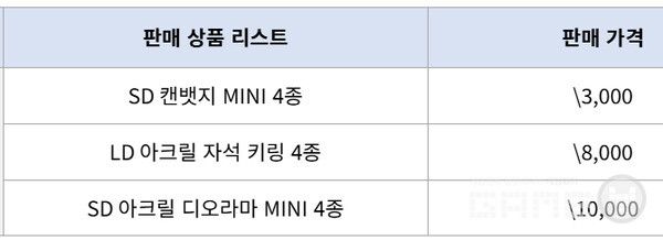 블루 아카이브 X GS25 이벤트 특별매장