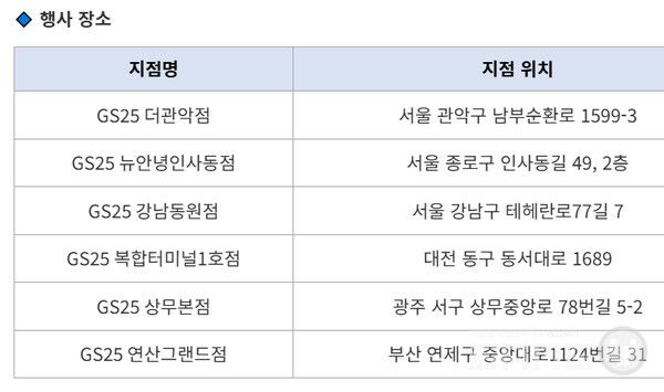 블루 아카이브 X GS25 이벤트 특별매장