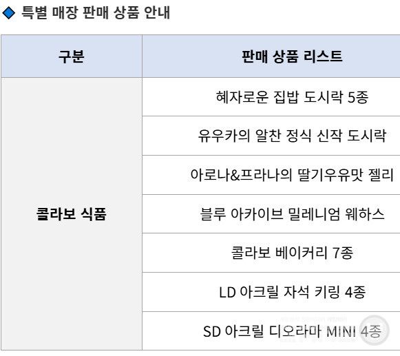 블루 아카이브 X GS25 이벤트 특별매장