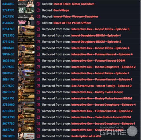 이 단체는 Mastercard, Visa, PayPal 등 결제 대행사의 고위 임원들에게 세계적인 악용 방지 단체와 개인들이 서명한&nbsp;공개 서한을&nbsp;발표했다 . 불과 며칠 만에 상당한 조치가 이루어졌다.&nbsp;이 캠페인의 결과로 Steam은&nbsp;정책에&nbsp;새로운 규칙을 도입하고 수백 개의 강간 및 근친상간 게임을 삭제했다고 주장.