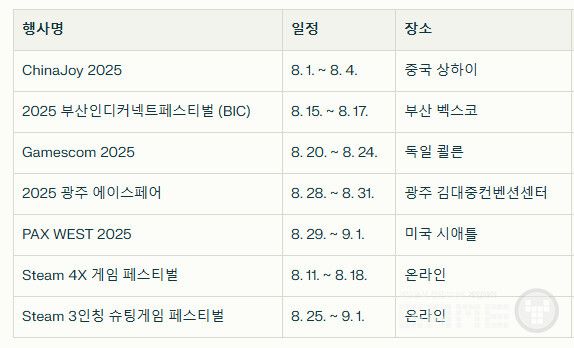 8월에만 약 9개의 게임 관련 행사가 열린다
