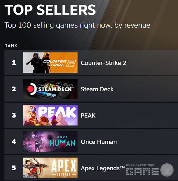 글로벌 매출 순위 /스팀