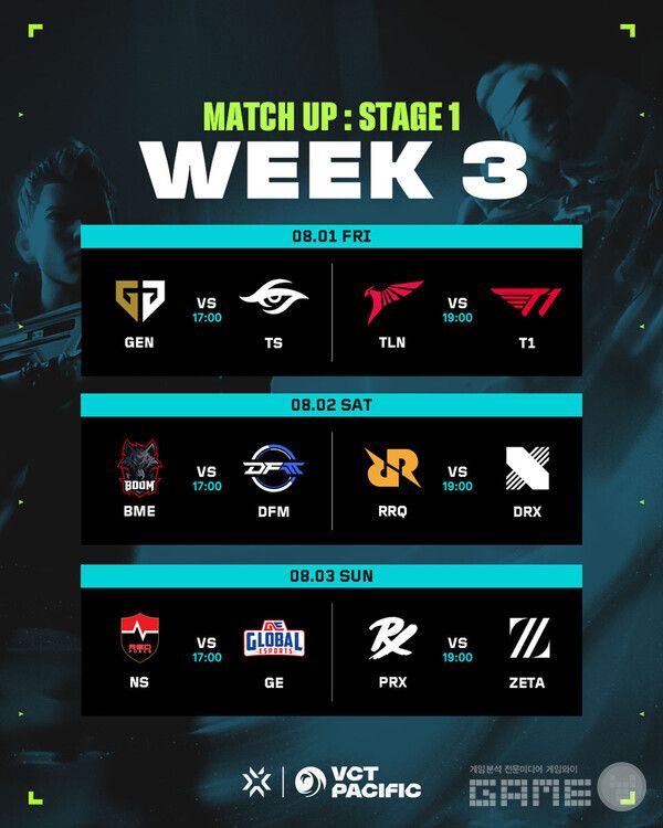 라이엇 게임즈는 ‘발로란트’ VCT 퍼시픽 스테이지 2의 3주 차 일정을 예고했다.