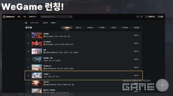 중국 WeGame 플랫폼에서 인기 순위 6위를 기록했다. 이용자 수도 안정적이라고 / 님블뉴런 제공&nbsp;