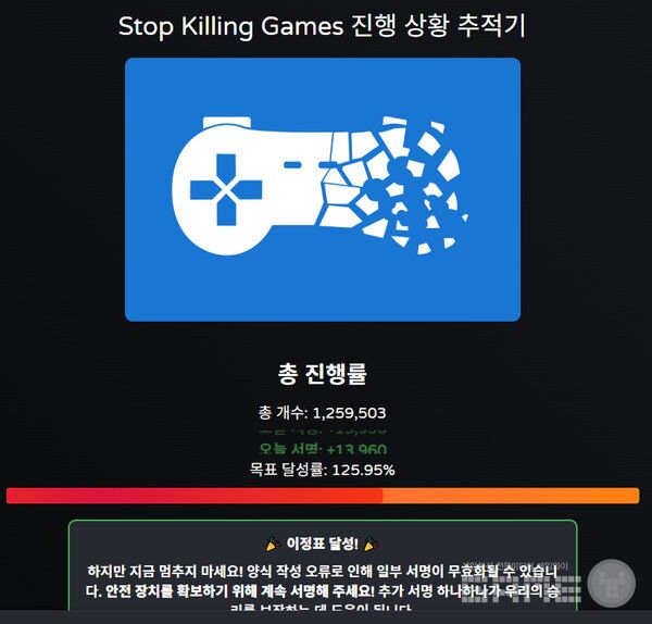 스톱 킬링 게임즈(Stop Killing Games) 운동이 100만 명의 서명을 돌파하며 유럽 위원회에 정식 입법 제안을 할 수 있는 요건을 충족했다.&nbsp;