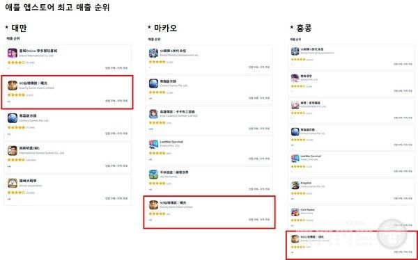 RO선경전설 서광 애플 앱스토어 최고 매출 순위 _대만 2위, 마카오 6위, 홍콩 8위 /그라비티