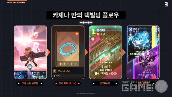 장비, 카드, 업그레이드 등을 통해 캐릭터와 덱을 더욱 강화시킬 수 있다 / 스마일게이트 제공