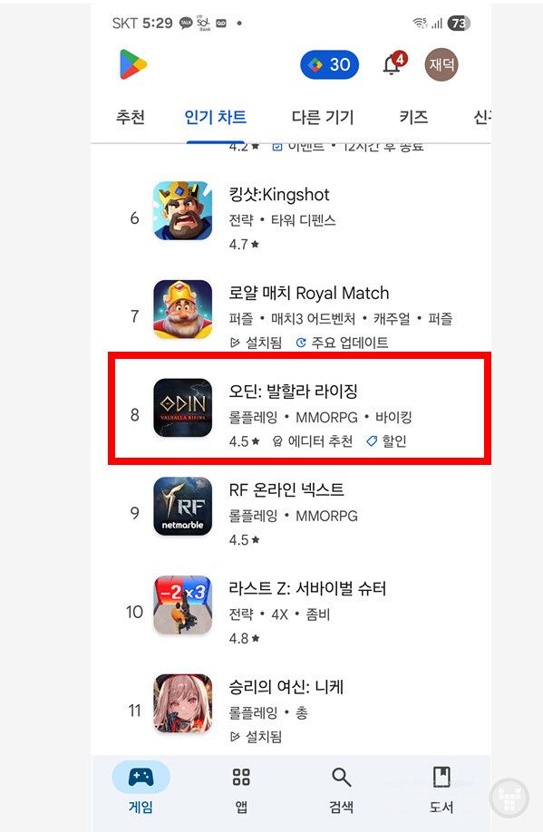 ‘오딘’은 8월 4주차 대비 구글플레이 매출 순위가 7단계 상승하며 다시 10위권 내에 진입했다.&nbsp;