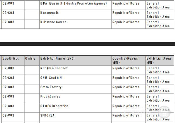 부산정보산업진흥원이 주관하는 02-C03 부스에는 마상소프트, 마일스톤 게임즈, 엔돌핀 커넥트, ONW Studio N, 프로토 팩토리, 프로비스게임즈, 실로기 오퍼레이션, SPKOREA 등 8개사가 연합하여 부산 지역 게임산업의 역량을 집약적으로 보여줄 예정이다.