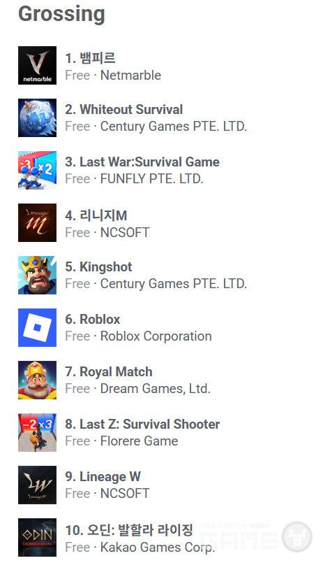 구글 매출 순위 /appfigures