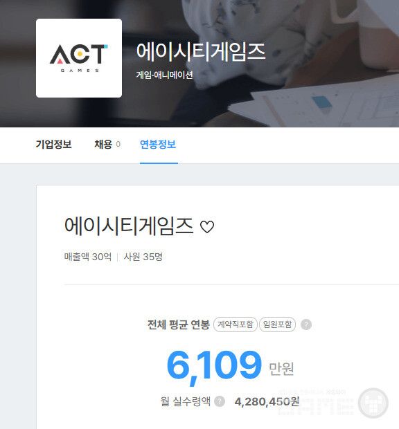 2022년 평균 6,000만원대였던 ACT게임즈의 연봉