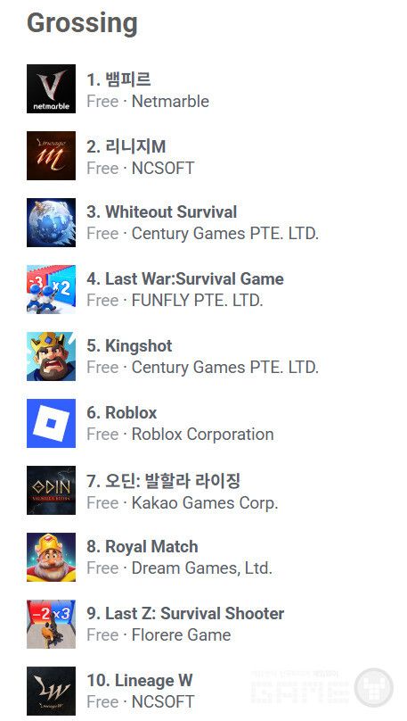 구글플레이 매출 순위 /appfigures