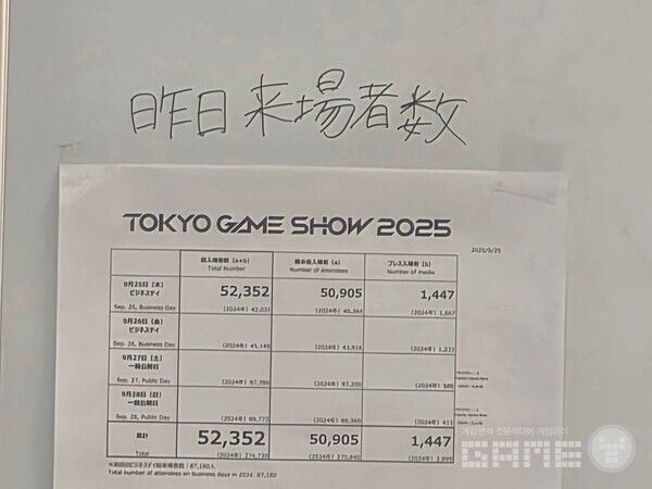 프레스룸에 붙어있는 일별 TGS 방문자표 /게임와이 촬영