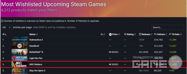 스팀 위시리스트 TOP 5