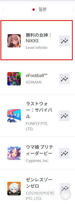 일본 애플 앱 스토어 매출 순위 /모바일인덱스