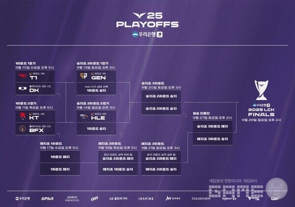 2025 LCK 플레이오프 대진표 /LCK