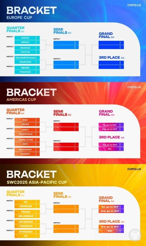 SWC2025 지역컵 라인업 /컴투스