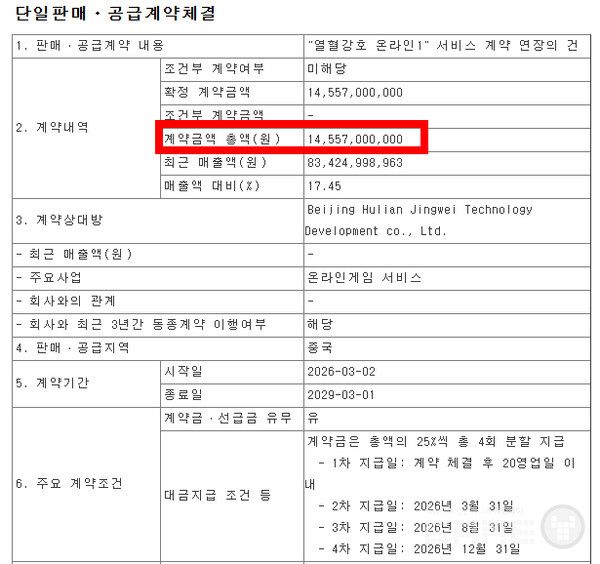 계약 기간은 2026년 3월부터 2029년 3월까지 3년이며, 계약금은 1000만 달러(약 146억 원) 규모다.