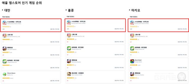 RO선경전설:&nbsp;세계지려 애플 앱스토어 인기 게임 순위_대만,&nbsp;홍콩,&nbsp;마카오&nbsp;1위 / GGV 제공