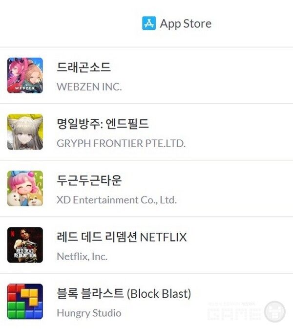 1월 22일 애플 앱스토어 인기게임 순위 / 모바일 인덱스