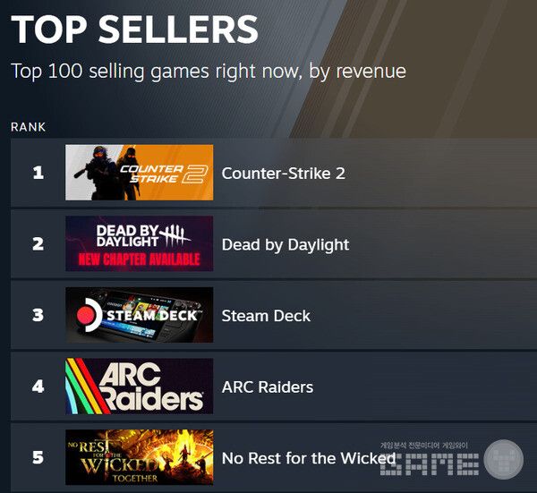 글로벌 매출 순위 /스팀