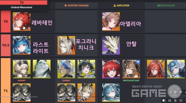 로그라니치니크를 독보적인 서포터로 인정, 0.5 티어로 인정한 곳도 있다.&nbsp;