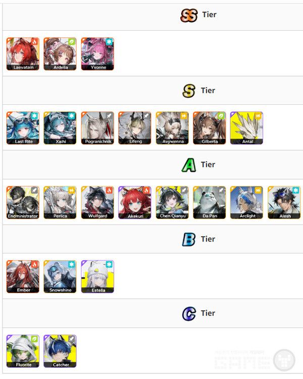 레바테인, 아델리아, 이본 3명이 SS 티어다. /game8