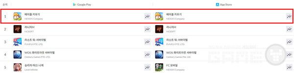 ‘메이플 키우기’ 양대 앱 마켓 순위