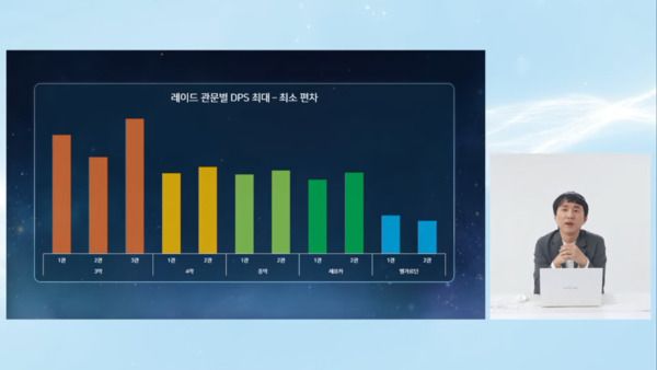 &nbsp;로스트아크 공식 채널 갈무리