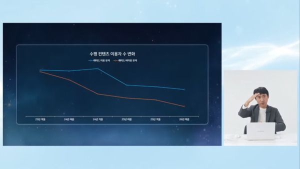 로스트아크 공식 채널 갈무리