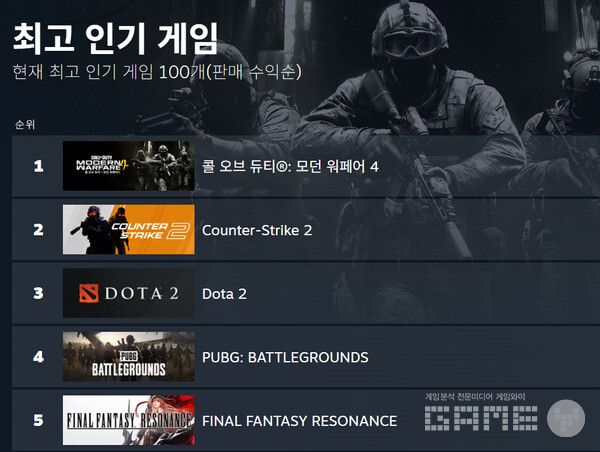 글로벌 매출 순위 /스팀