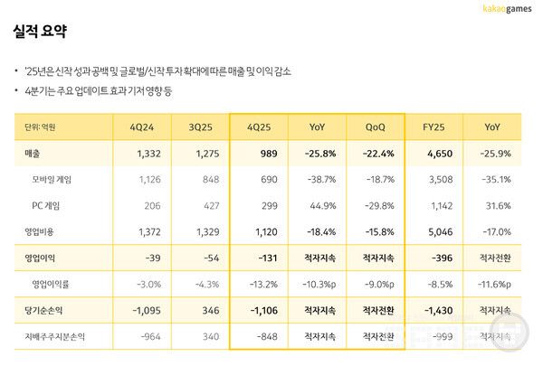 카카오게임즈 IR