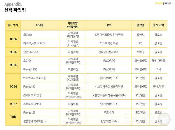 카카오게임즈 IR