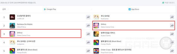 양대마켓 인기 순위 /모바일인덱스