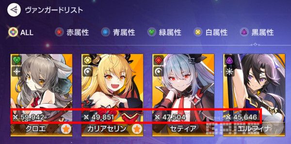 실제 20만 달성 시점의 캐릭터 구성을 보면 쿠로에 5만9천, 카리아 4만9천, 세티아 4만7천, 엘피나 4만5천으로 모두 5만에 근접한 전투력을 보유하고 있었다. 