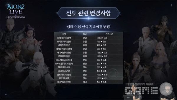 아이온2 공식채널 갈무리