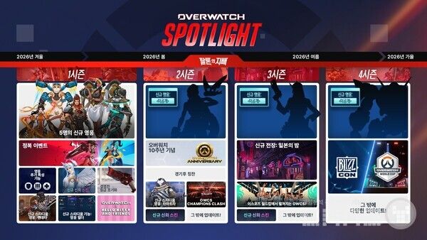 오버워치 '탈론의 지배' 로드맵 /블리자드