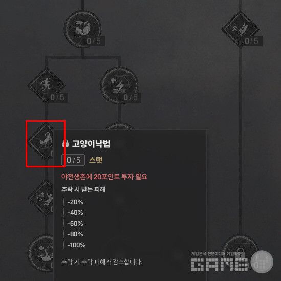 야전생존-고양이낙법 5단계(20포인트 해금, 추락 피해 최대 -100%)