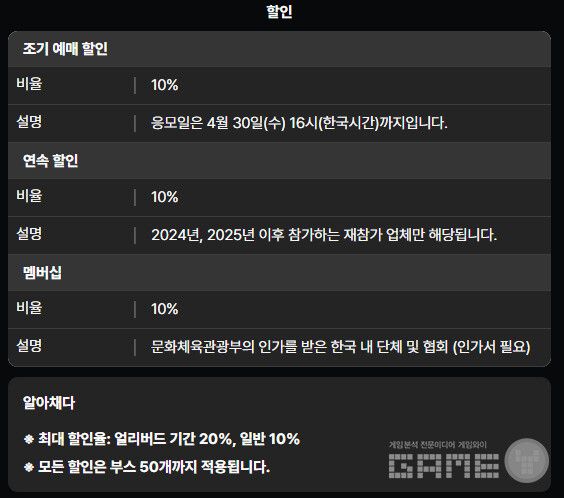 지스타 2026 참가비