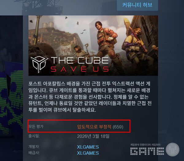 익스트랙션 액션(Extraction Action) 게임 더 큐브, 세이브 어스(THE CUBE, SAVE US)가 659개 평가 중 압도적 다수가 비추천을 선택했다.