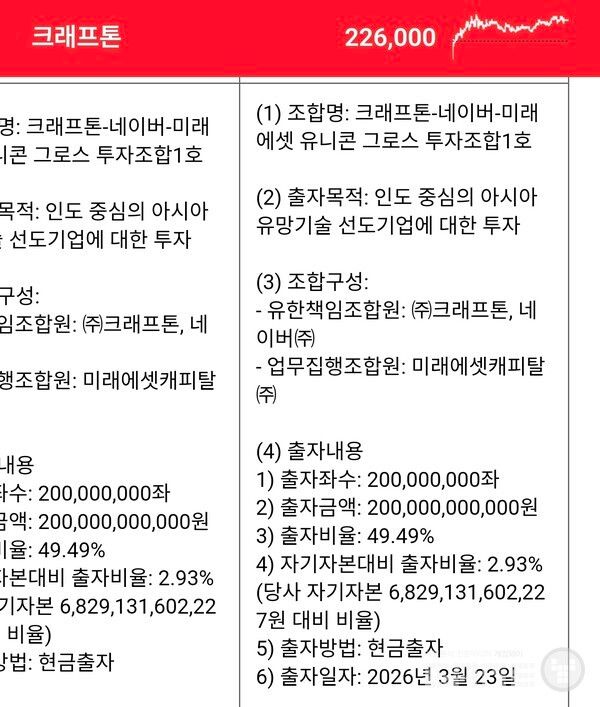 최초 출자일을 오는 3월 23일로 확정했다.