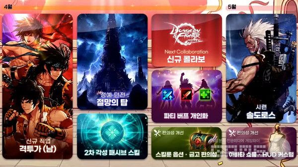 2026년 던전앤파이터 상반기 로드맵