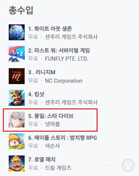 출시 일주일, 여전히 잘 나가는 몬길: 스타다이브 /앱피규어