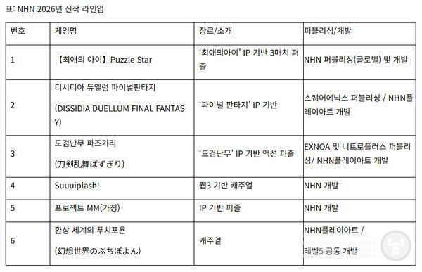 2026년 신작 라인업 /NHN 